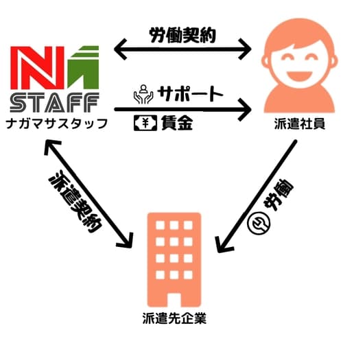 https://www.nagamasa-staff.co.jp/wp-content/uploads/2022/10/603cebd2503d702a176abcc1__-GE1-p-500.jpg